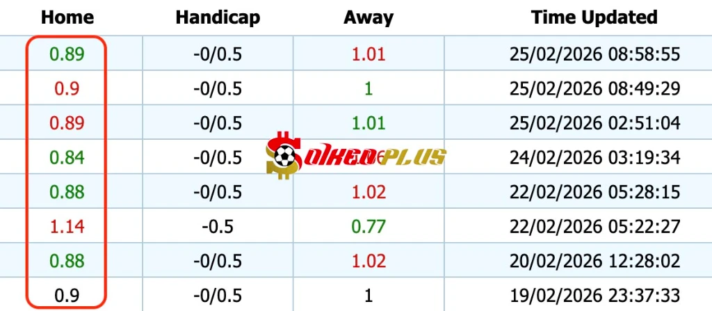 Giải Mã Trận Cầu Vàng: Atalanta vs Dortmund (25/02/2026)