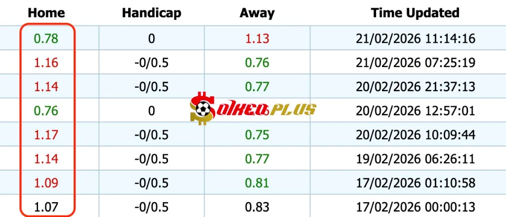 Giải Mã Trận Cầu Vàng: Atalanta vs Napoli (22/02/2026)