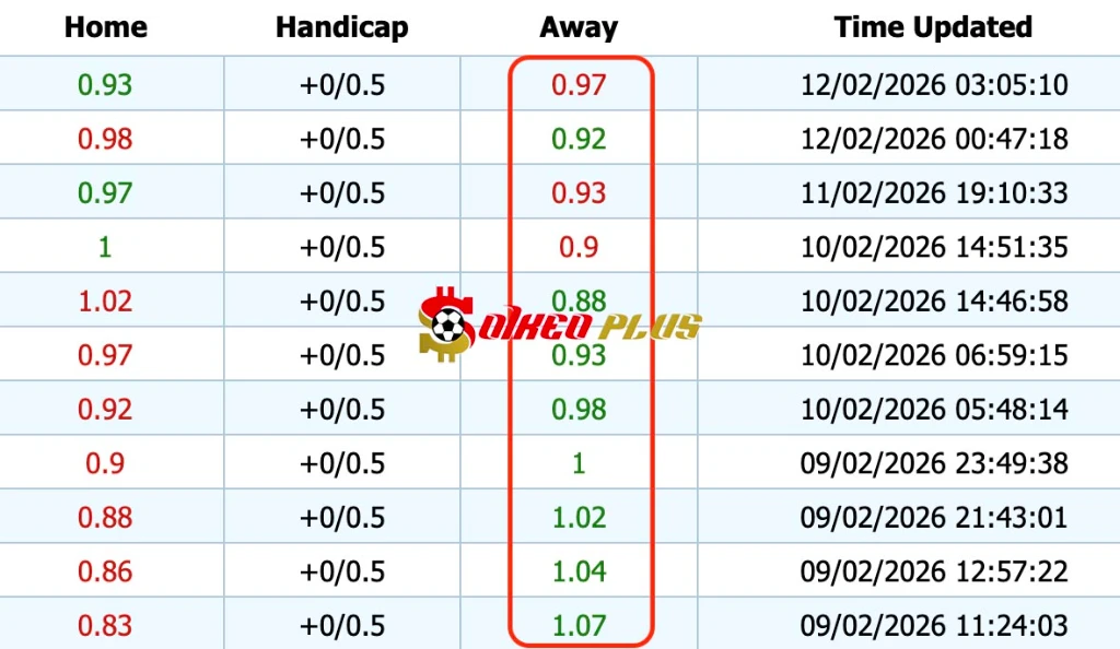 Giải Mã Trận Cầu Vàng: Atletico Madrid vs Barcelona (12/02/2026)