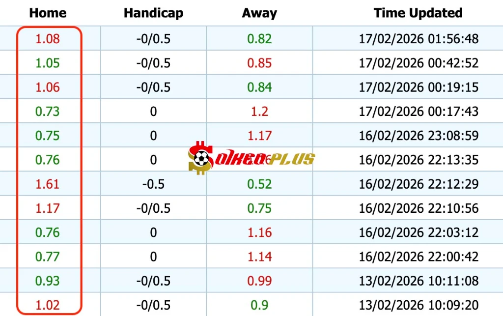 Giải Mã Trận Cầu Vàng: Charlton vs Portsmourth (17/02/2026)