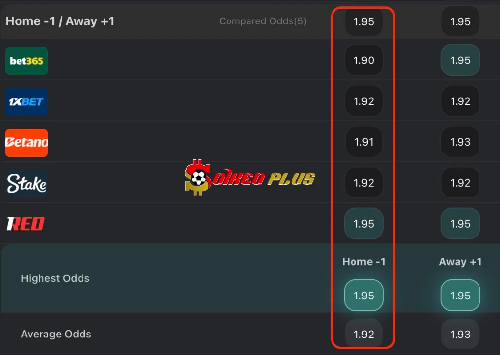 Chốt Kèo Ngon: Chelsea vs Leeds (10/02/2026)