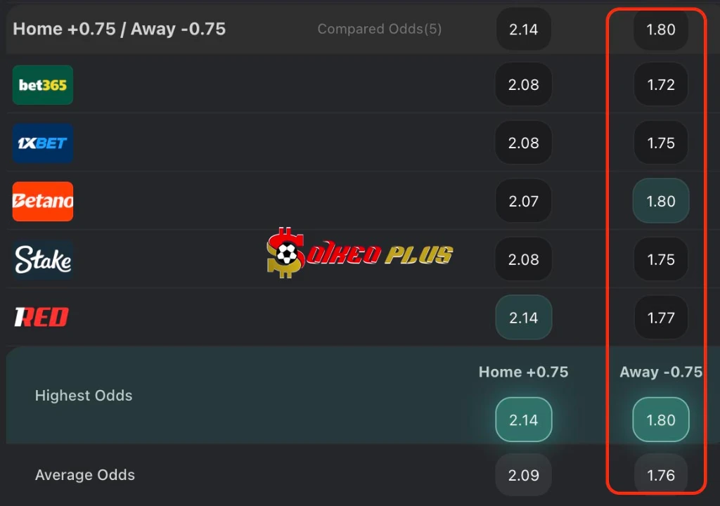 Lật Tẩy Nhà Cái: Dortmund vs Bayern Munich (28/02/2026)