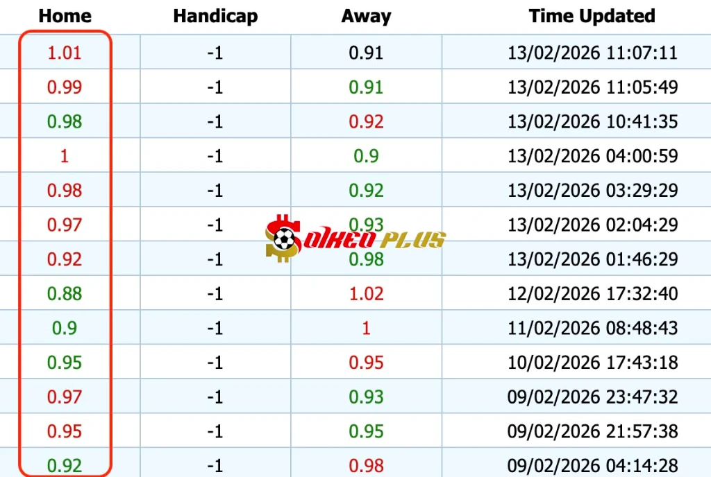 Giải Mã Trận Cầu Vàng: Dortmund vs Mainz (13/02/2026)