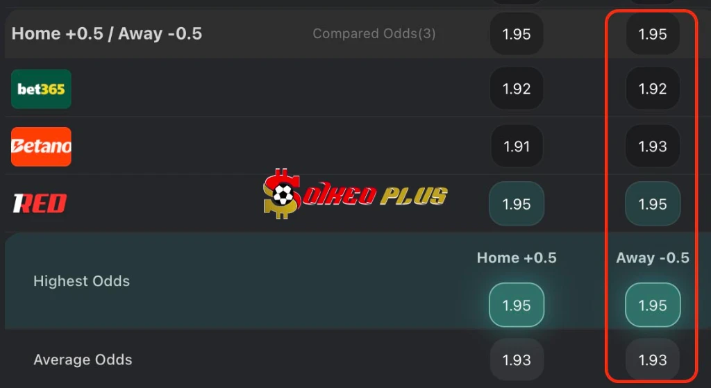 BET OF THE DAY: Everton vs Man Utd (23/02/2026)