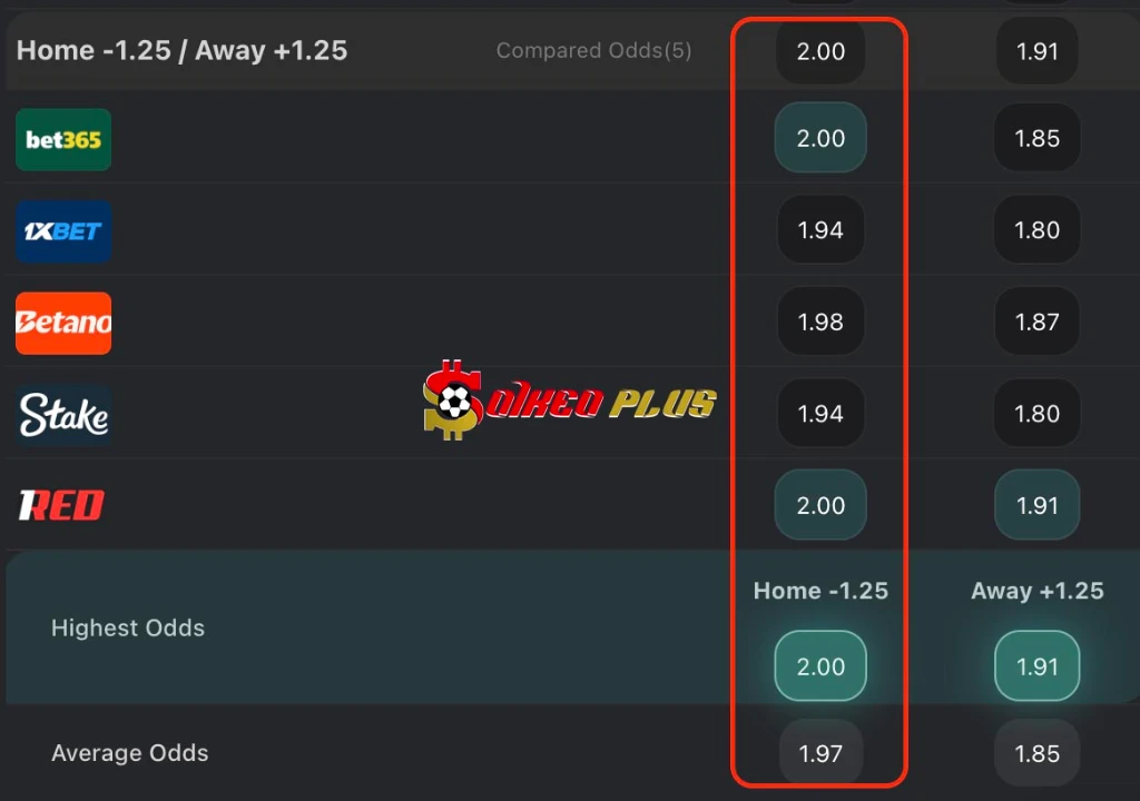 Juventus vs Galatasaray Chốt Kèo Ngon: Juventus vs Galatasaray (25/02/2026)