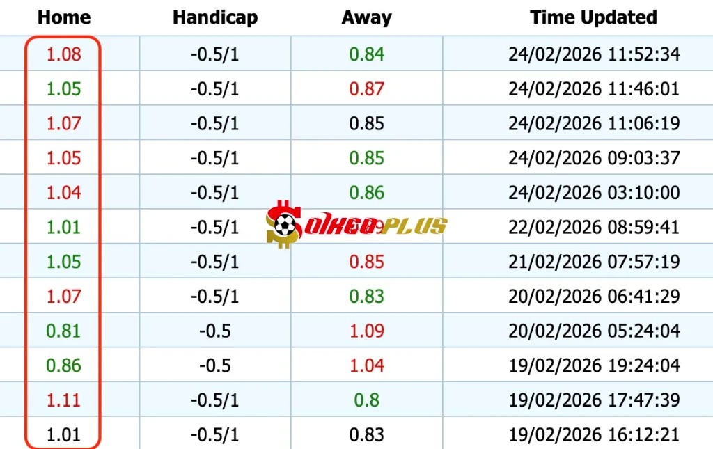 Giải Mã Trận Cầu Vàng: Leverkusen vs Olympiacos (24/02/2026)