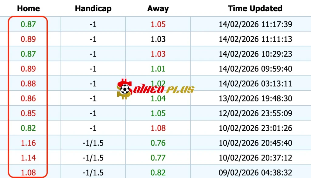 Giải Mã Trận Cầu Vàng: Leverkusen vs St.Pauli (14/02/2026)