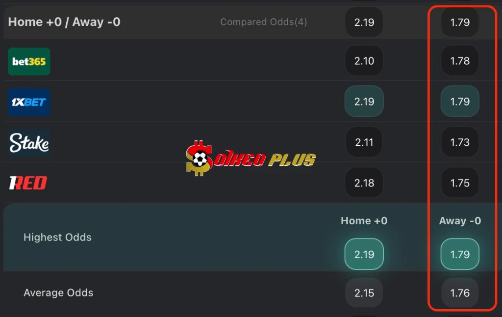 Lật Tẩy Nhà Cái: Mallorca vs Real Betis (15/02/2026)