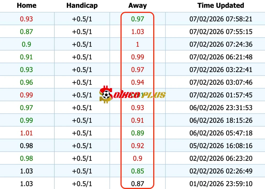 Giải Mã Trận Cầu Vàng: Nantes vs Lyon (07/02/2026)