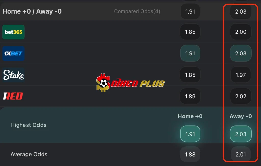 Lật Tẩy Nhà Cái: Olympiacos vs Leverkusen (18/02/2026)