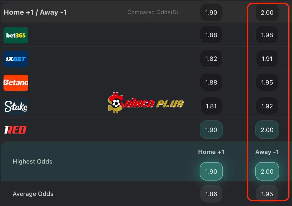 Chốt Kèo Ngon: Valencia vs Real Madrid (08/02/2026)