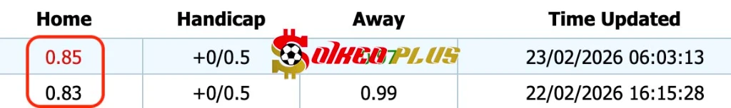Giải Mã Trận Cầu Vàng: Walsall vs MK Dons (23/02/2026)