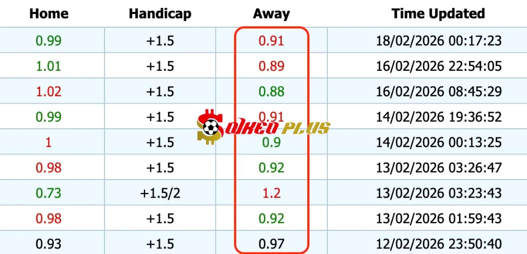 Giải Mã Trận Cầu Vàng: Wolves vs Arsenal (18/02/2026)