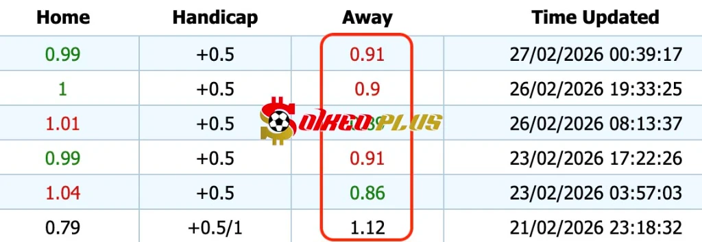 Giải Mã Trận Cầu Vàng: Wolves vs Aston Villa (27/02/2026)