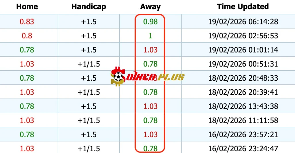 Giải Mã Trận Cầu Vàng: Zrinjski vs Crystal Palace (19/02/2026)