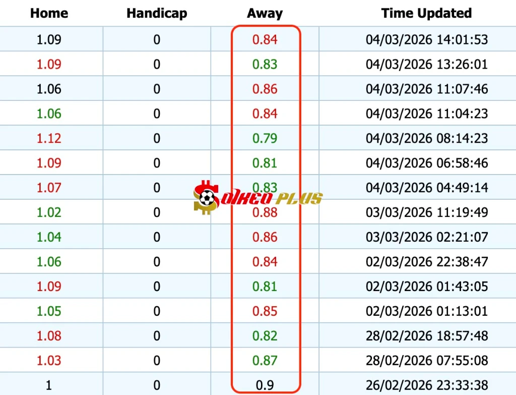 Giải Mã Trận Cầu Vàng: Aston Villa vs Chelsea (04/03/2026)