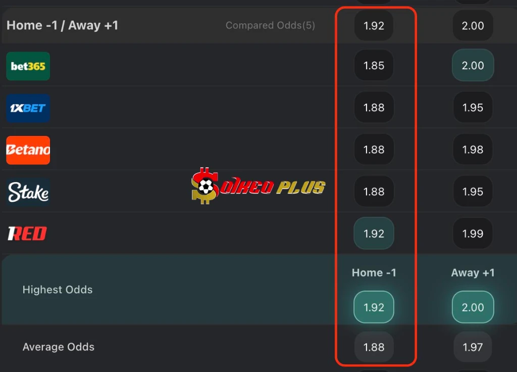 Lật Tẩy Nhà Cái: Barcelona vs Newcastle (18/03/2026)