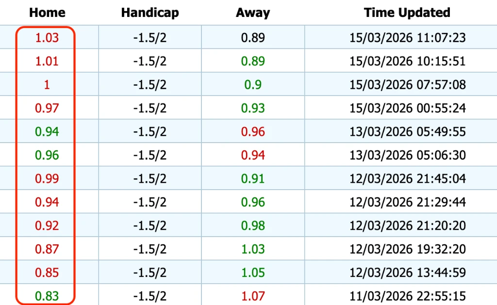 Giải Mã Trận Cầu Vàng: Barcelona vs Sevilla (15/03/2026)
