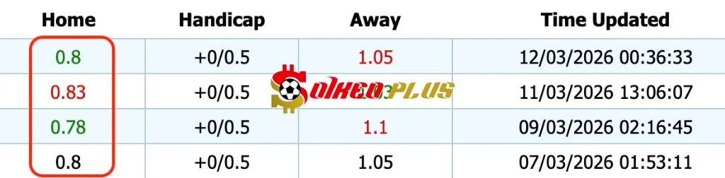 Giải Mã Trận Cầu Vàng: Bologna vs Roma (12/03/2026)