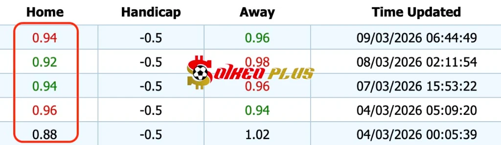 Espanyol vs Real Oviedo