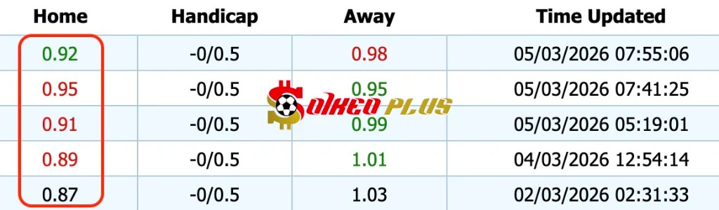 Giải Mã Trận Cầu Vàng: FC Thun vs St. Gallen (05/03/2026)