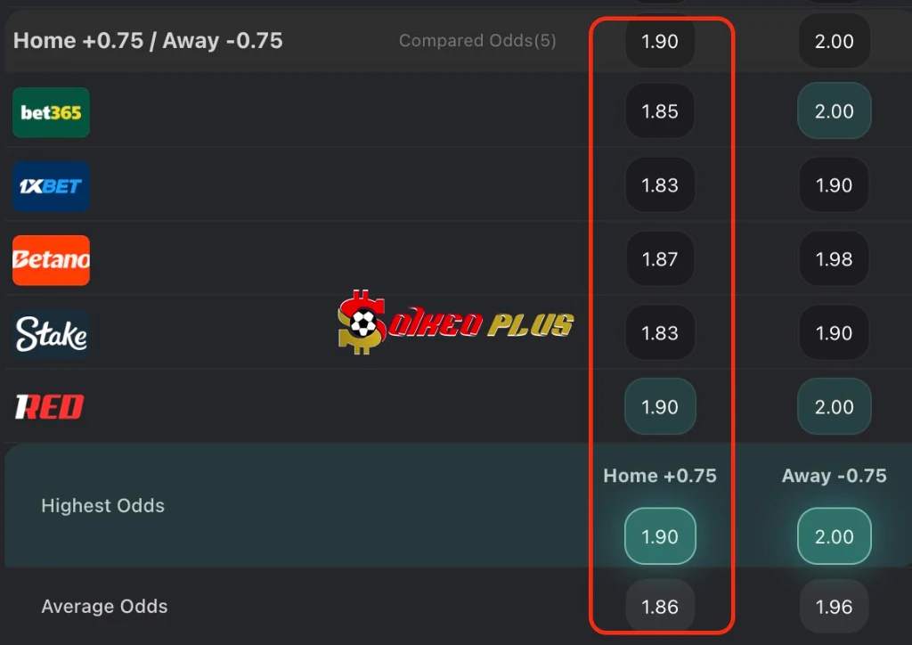 Lật Tẩy Nhà Cái: Galatasaray vs Liverpool (10/03/2026)