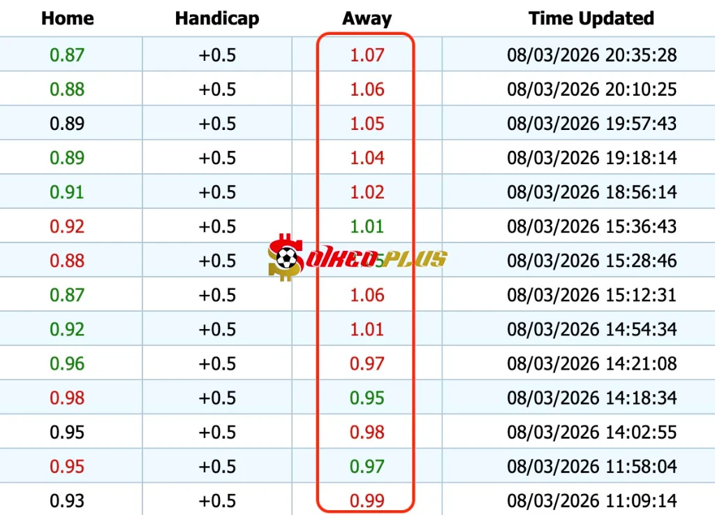 Giải Mã Trận Cầu Vàng: Genoa vs Roma (08/03/2026)