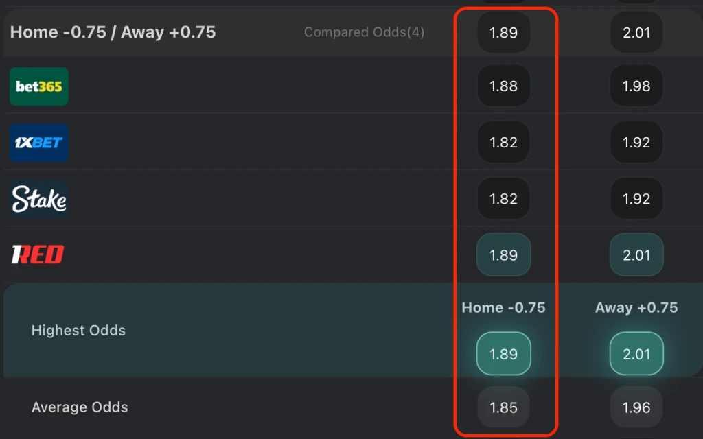Chốt Kèo Ngon: Man Utd vs Aston Villa (15/03/2026)