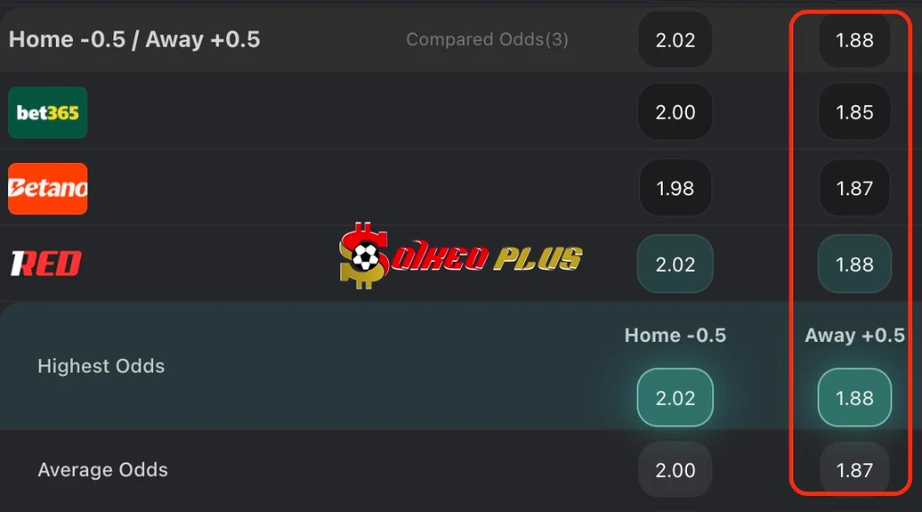 Lật Tẩy Nhà Cái: Monchengladbach vs St Pauli (13/03/2026)