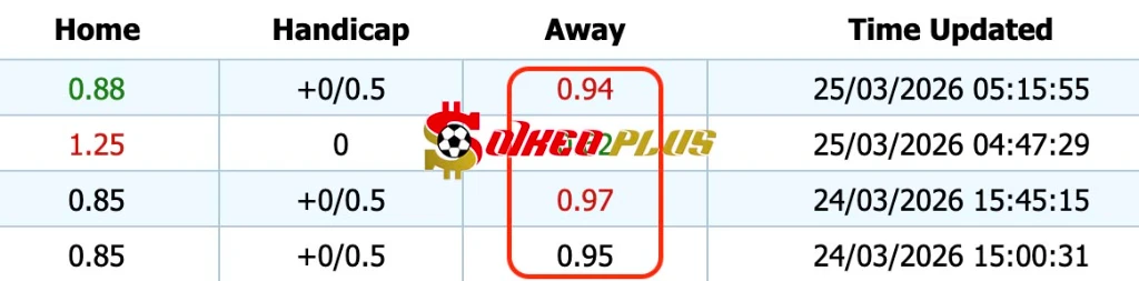 Lật Tẩy Nhà Cái: Morecambe vs Hartlepool (25/03/2026)
