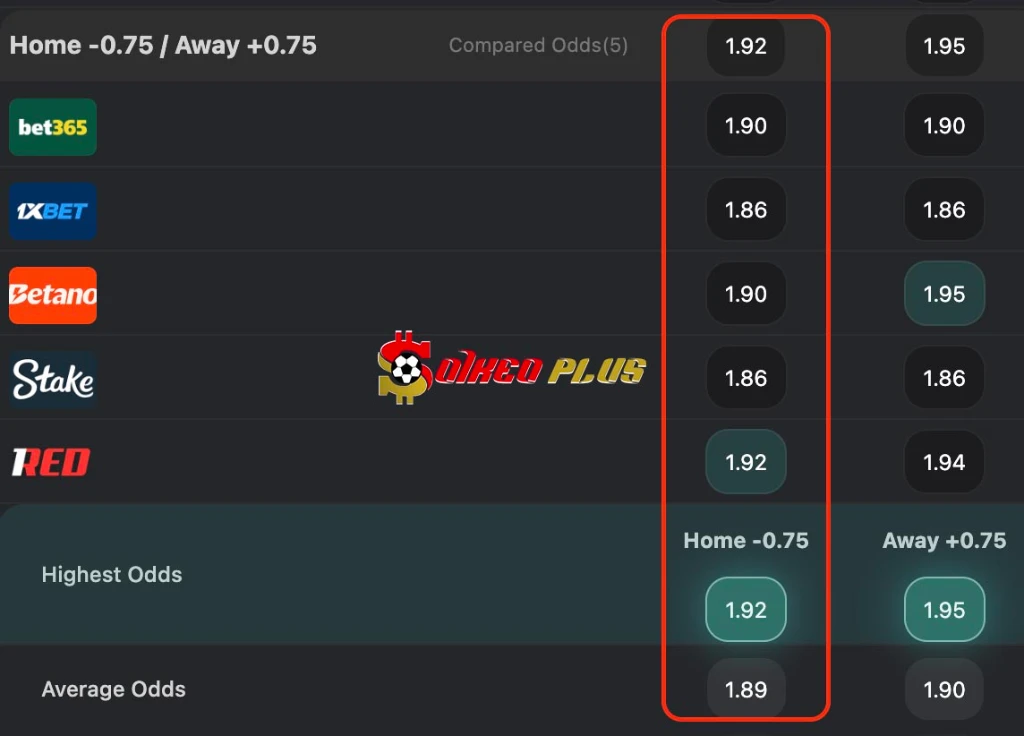 Chốt Kèo Ngon: Ba Lan vs Albania (26/03/2026)