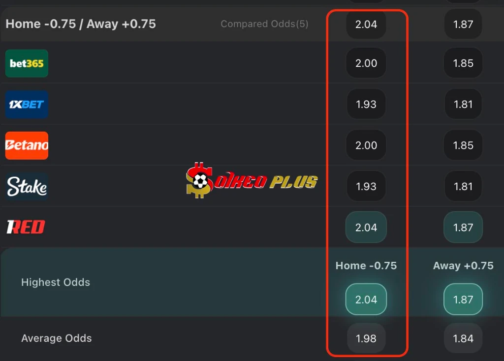 Chốt Kèo Ngon: Roma vs Bologna (19/03/2026)