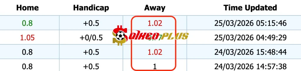 Giải Mã Trận Cầu Vàng: Scunthorpe vs Rochdale (25/03/2026)
