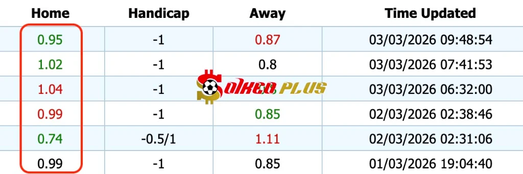 Giải Mã Trận Cầu Vàng: Strasbourg vs Reims (03/03/2026)