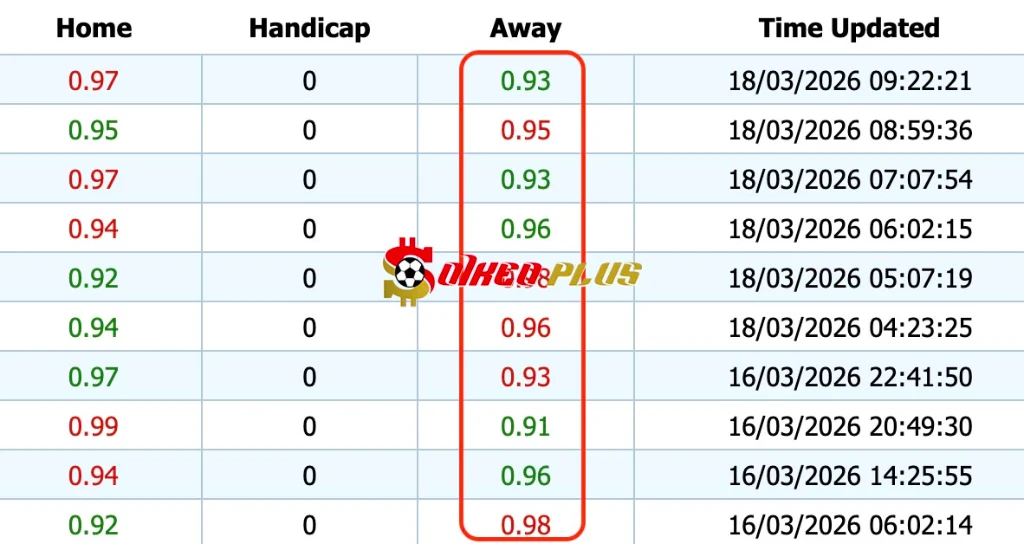 Giải Mã Trận Cầu Vàng: Tottenham vs Atletico Madrid (18/03/2026)