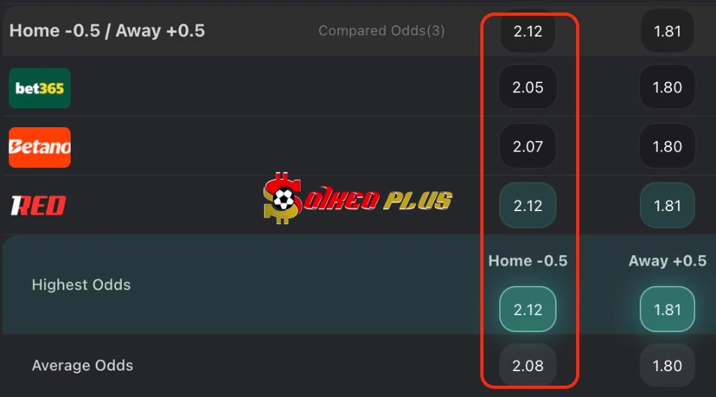 BET OF THE DAY: Valencia vs Alaves (08/03/2026)