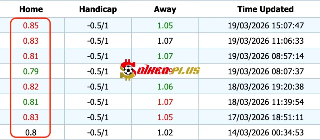 Giải Mã Trận Cầu Vàng: Vallecano vs Samsunspor (19/03/2026)