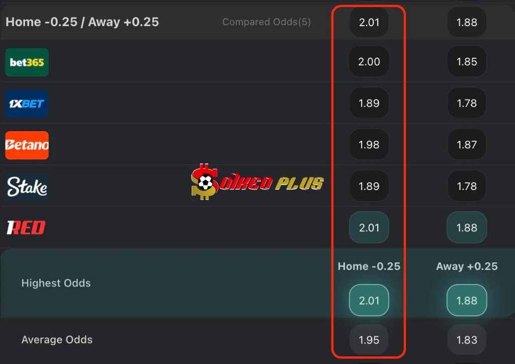 BET OF THE DAY: Wrexham vs Swansea (13/03/2026)