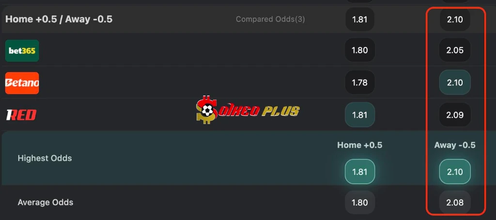 BET OF THE DAY: Blackburn vs Coventry (17/04/2026)