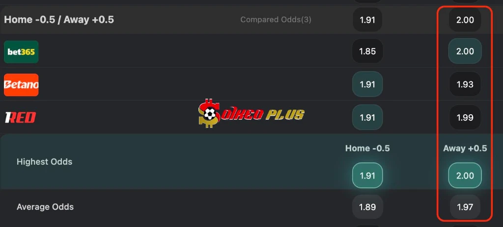 Lật Tẩy Nhà Cái: Celta Vigo vs Freiburg (16/04/2026)