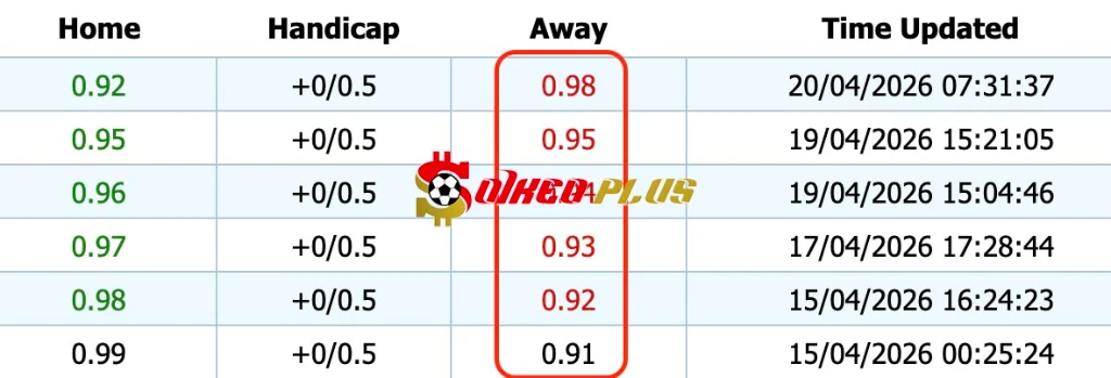 Giải Mã Trận Cầu Vàng: Lecce vs Fiorentina (20/04/2026)