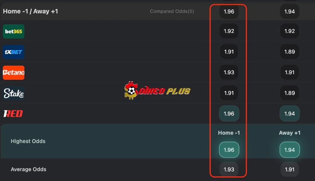 Lật Tẩy Nhà Cái: Lens vs Toulouse (17/04/2026)