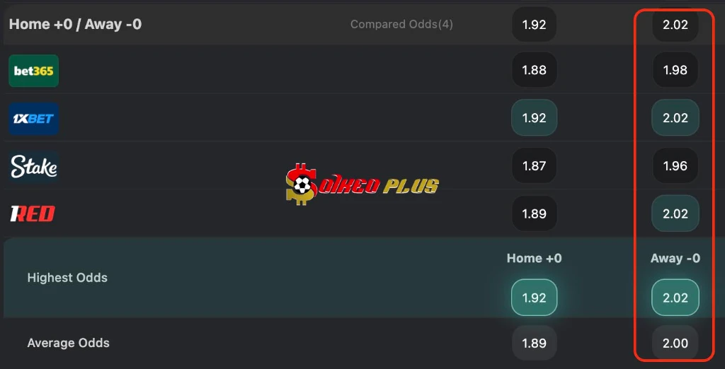 Lật Tẩy Nhà Cái: Liverpool vs PSG (14/04/2026)