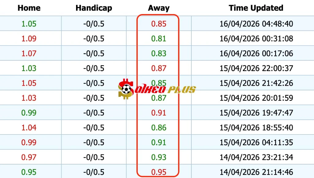 Giải Mã Trận Cầu Vàng: Nottingham vs Porto (16/04/2026)