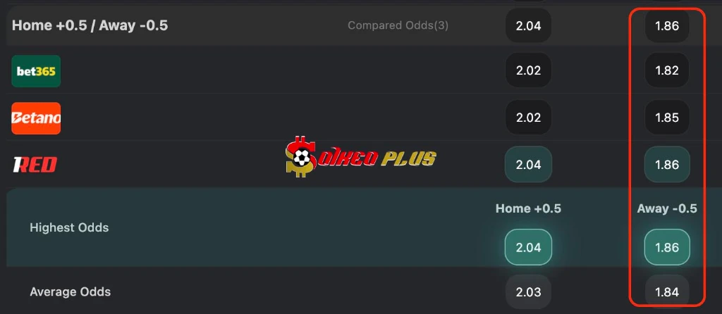 Chốt Kèo Ngon: Portsmouth vs Ipswich (14/04/2026)