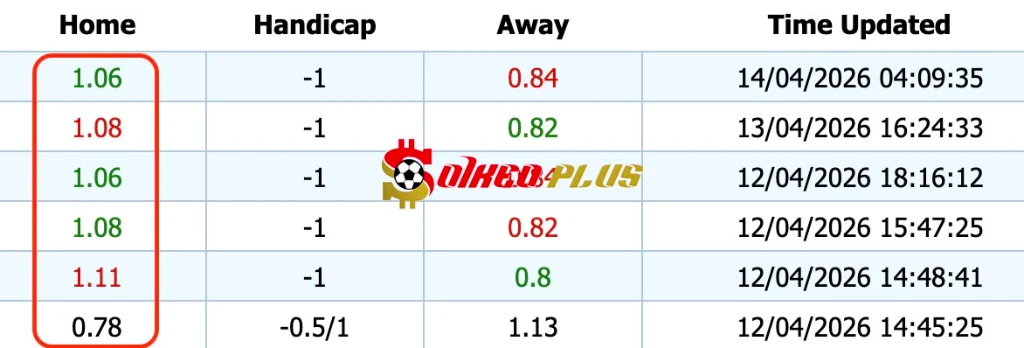 Giải Mã Trận Cầu Vàng: Southampton vs Blackburn (14/04/2026)