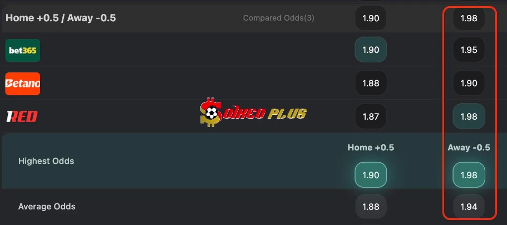 Lật Tẩy Nhà Cái: AFC Wimbledon vs Stockport (15/04/2026)